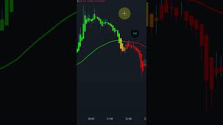 Most Accurate Trading Strategy +80% Winrate! #tradingstrategy