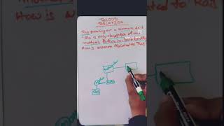 Blood relation  Reasoning #ssc #ssccgl #sscgd #sscmts #upsc #maths #viralshorts