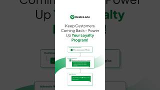 Did you know that loyalty programs don’t just increase check sizes?