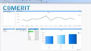 QlikView on SAP HANA