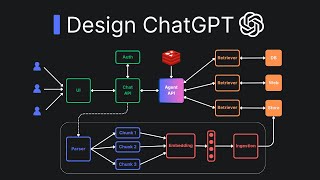 Design ChatGPT | ML Engineer & AI Engineer Interview Question