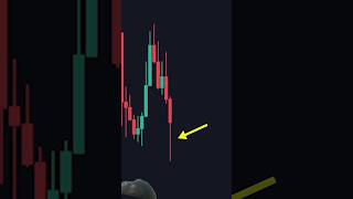 How To predict Reversals #shorts #trading