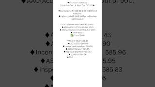 SSC CGL - SUMMARY Final cut of 2021#ssc #ssccgl #ssccgl2023