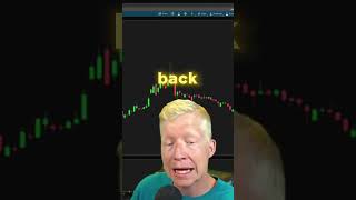 What is a Short Squeeze and How to Profit
