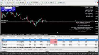 Live XAUUSD - GOLD - My Trading Strategy 25/8/25