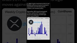XRP Inflows Fueled By XRP ETF Speculation #XRP #ripplexrpnews #xrparmy #xrpcommunity #xrpnews