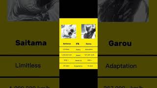 Saitama vs Garou | Manga fight 💀 #anime #onepunchman