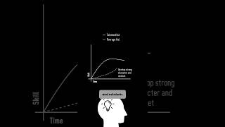 The Traps of Being Talented