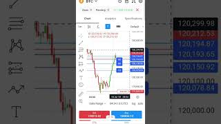 Bitcoin || @bigbullbtctrade || #sharemarket #trading #bitcoinexchange #treader #nifty #btctrade