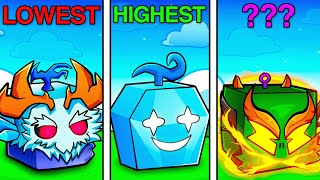 Ranking Weakest to Strongest Blox Fruits Update 25!
