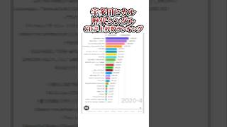 宇多田ヒカル歴代シングルCD売上枚数ランキング
