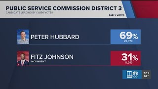 Georgia Public Service Commission election results from early voting