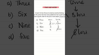 Time and Work problem #time #work #aptitude #maths #bank #ssc #railwayexam #efficiency