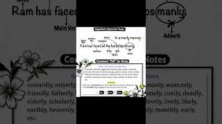 #SSCGrammar #GrammarRules #EnglishForSSC #SSCPreparation #ReelsForLearning #StudyReels #GrammarTips