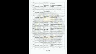 Selection Post_12 | CR12424 Latest Update | #ssc #sectionpost #exam #notification #shorts #reels