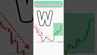 Double bottom pattern 💯👊 #trading #shorts #chartpattern