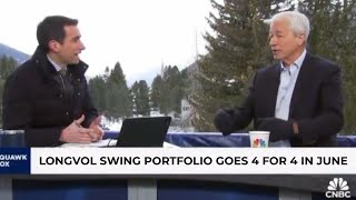 Swing Trading Portfolio Results | June