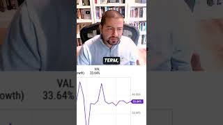Momentum Stock Investors Should See This | #bestgrowthstocks #stockmarket #stocks #stockmarkettips
