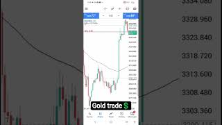XAUUSD // Gold trade 📊💲 #shorts #trading #forextrading #shorts
