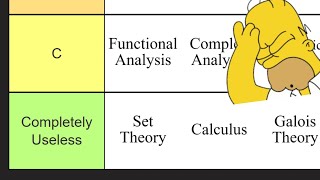 Ranking Every Math Field