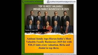 GK for Government Exams (Aug-25) || Part - 608 #ias #oas #bank #ssc #railway #defence #B.Ed #aso