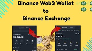 How to Withdraw Binance Web3 Wallet to Exchange