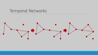 Temporal Analysis of Complex Networks
