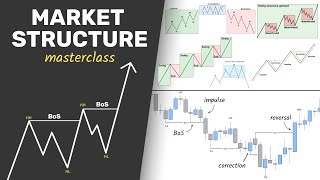 Master Market Structure in 68 Minutes (Step-by-Step Course)