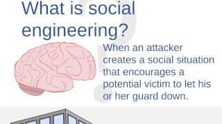 Social Engineering | Cyber Security
