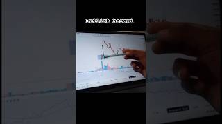 Bullish Harami Chat 📉💰Pattern #bullishharami #chartpattern #hdfcbank