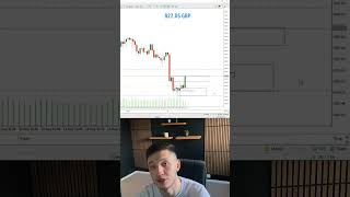 #trading #forex #litfx #forexeducation #tradingstrategy