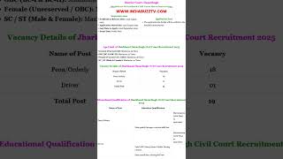 Jharkhand Hazaribagh Civil Court Recruitment 2025 #latestgovtjobs #shortsfeed #shorts #govtjobs
