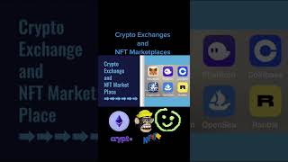 NFT Non Fungible Tokens #blockchaintechnology #coretechnology #cryptocurrency #dApps #dao #nft