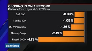 Investors' Short Interest Tumbles as Stocks Near Record Highs