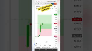 nifty live || nifty prediction || #trading #stockmarket #youtubeshorts #shorts