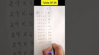 Table trick of 29 || 29 table trick  #mathtricks #table #trendingshorts #shorts #youtubeshorts