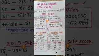 Up Police Cut Off 2024 | Up Police Expected Cut Off 2024 | Up Police Cut Off| Up Police Cut Off 2019