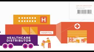 GS1 Standards in Action: Healthcare