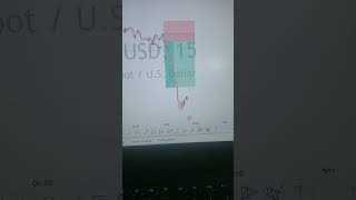 UPDATE  ON XAUUSD. BEARISH #xauusdforex #xauusdsignal #xauusd