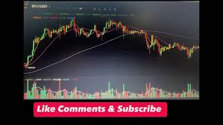 ORDER BOOK- BTC/USDT BUY ORDERS & SELL ORDERS #bitcoin #usdt #cryptocurrency #bitcointrading #crypto