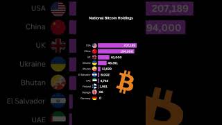 Only up from here🚀 #bitcoin #satoshi #satoshinakamoto