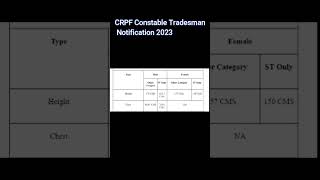 CRPF Constable Tradesman Notification 2023 #2023 #crpf