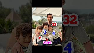 Lionel Messi and Thiago Messi and Son #shorts #funny #viralshorts #trending