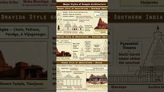 #IndiaUPSCExams #indiagovtjobs #upsc #templearchitecture