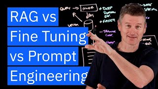 RAG vs Fine-Tuning vs Prompt Engineering: Optimizing AI Models