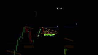 Huge Market Growth! How Traders Should React !#shorts ,#stockmarket ,#trading ,#money ,#earn #yt