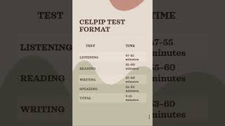 CELPIP test format  #celpip  #celpipexam #celpiptestformat #celpippreparation  #celpipchampion
