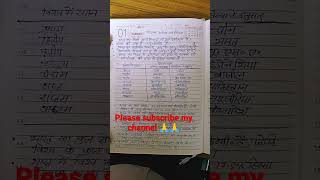 Indian geography for competitive exams